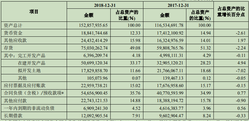 hexo 万科商品房库存量