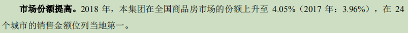 hexo 万科国内商品房市场份额