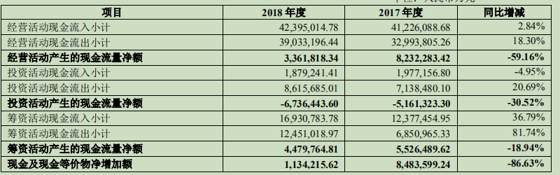 hexo 万科现金流