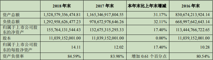 hexo 万科负债率1